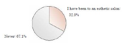 Current state of respondents