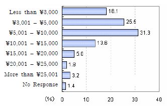 Cost per visit